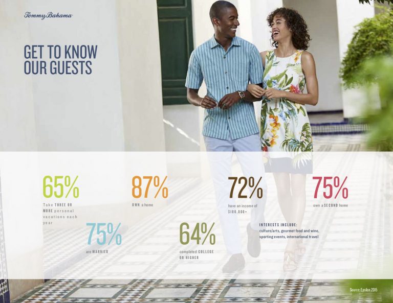 Tommy bahama job opportunities
